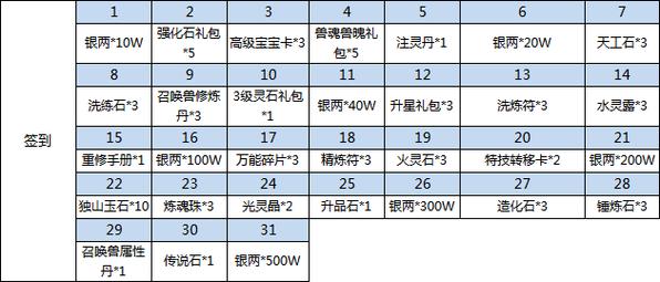 传奇手游游戏网_手游传奇新服网_传奇手游首区开服时间表图片最新